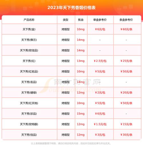 探秘便宜天下秀香烟价格，品质与实惠的完美结合