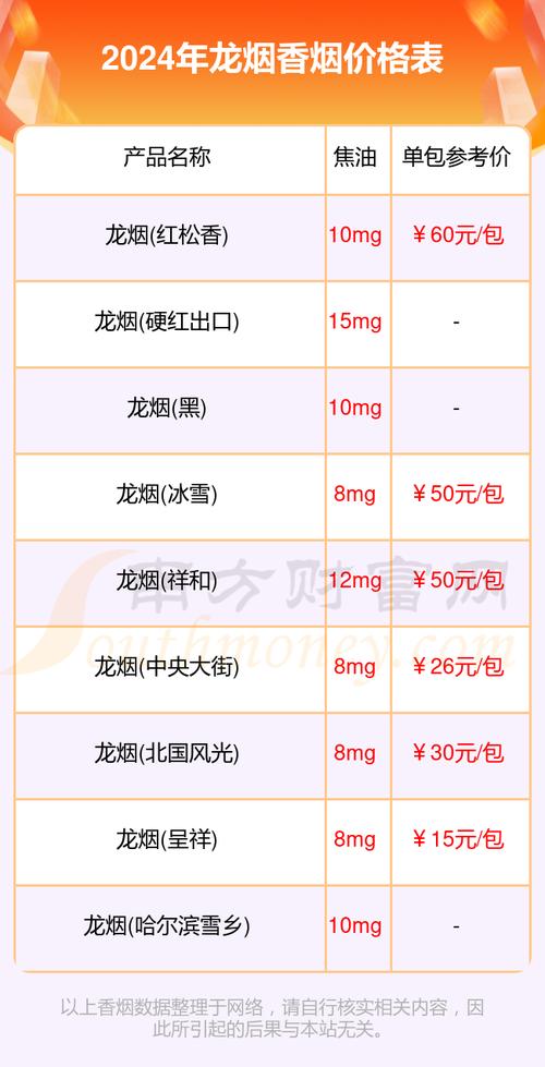 揭秘3元龙烟香烟批发市场，价格亲民，品质保证的烟草新宠