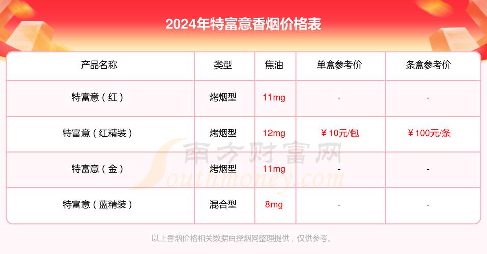 探秘低价特富意香烟货源，如何以实惠价格购得高品质好烟？