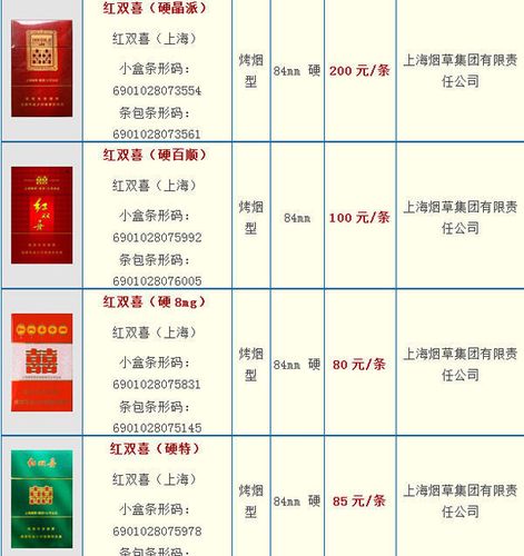 便宜上海香烟多少钱一条【便宜上海香烟多少钱一条啊】