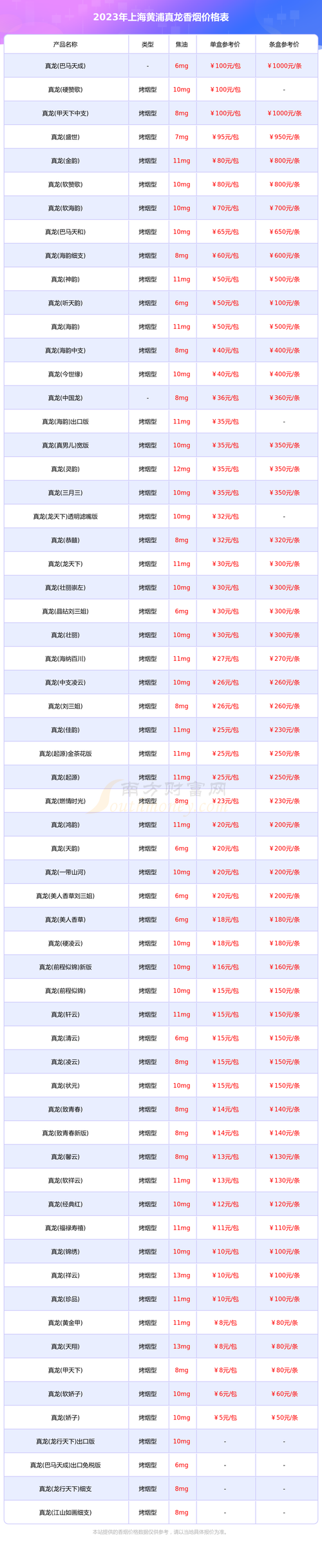 便宜上海香烟价格大揭秘，多少钱一条？