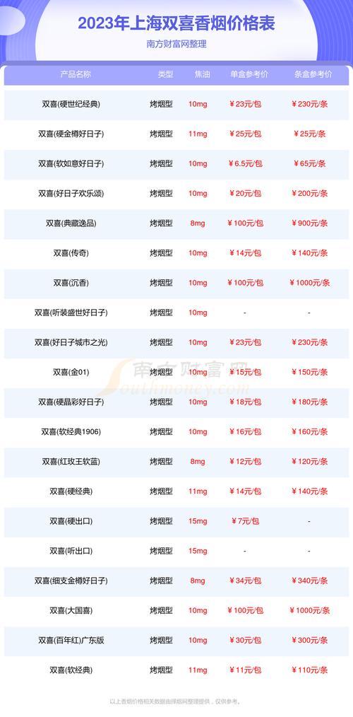 低价上海香烟批发渠道【上海香烟批发厂家直销】