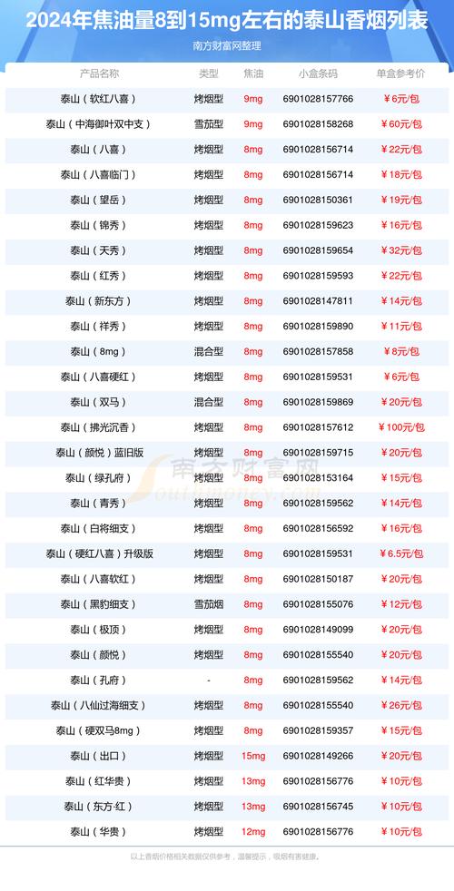 3元元帅香烟批发渠道(三元香烟价格表)
