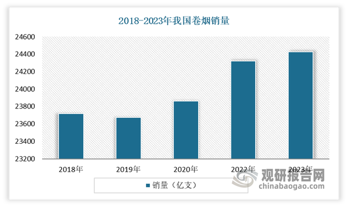 高档香烟销量跌【高档香烟销量跌停原因】