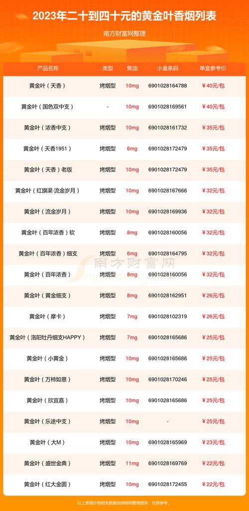 高档香烟价格暴跌(高档香烟价格暴跌了吗)