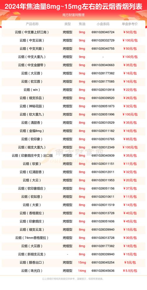 高档香烟行情2024【2021年高档香烟】