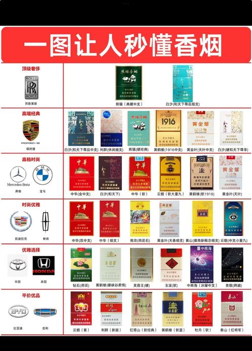 自己怎么买高档香烟【自己怎么买高档香烟呢】